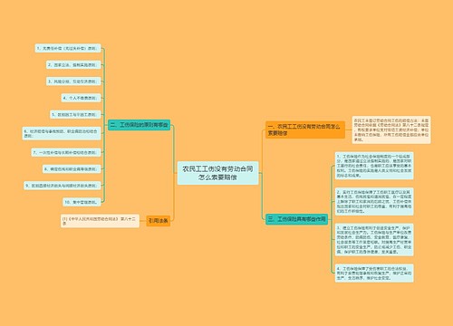 农民工工伤没有劳动合同怎么索要赔偿