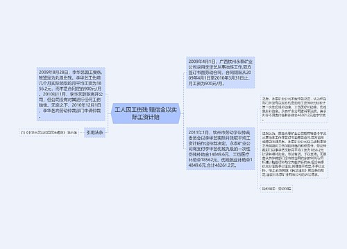 工人因工伤残 赔偿金以实际工资计赔