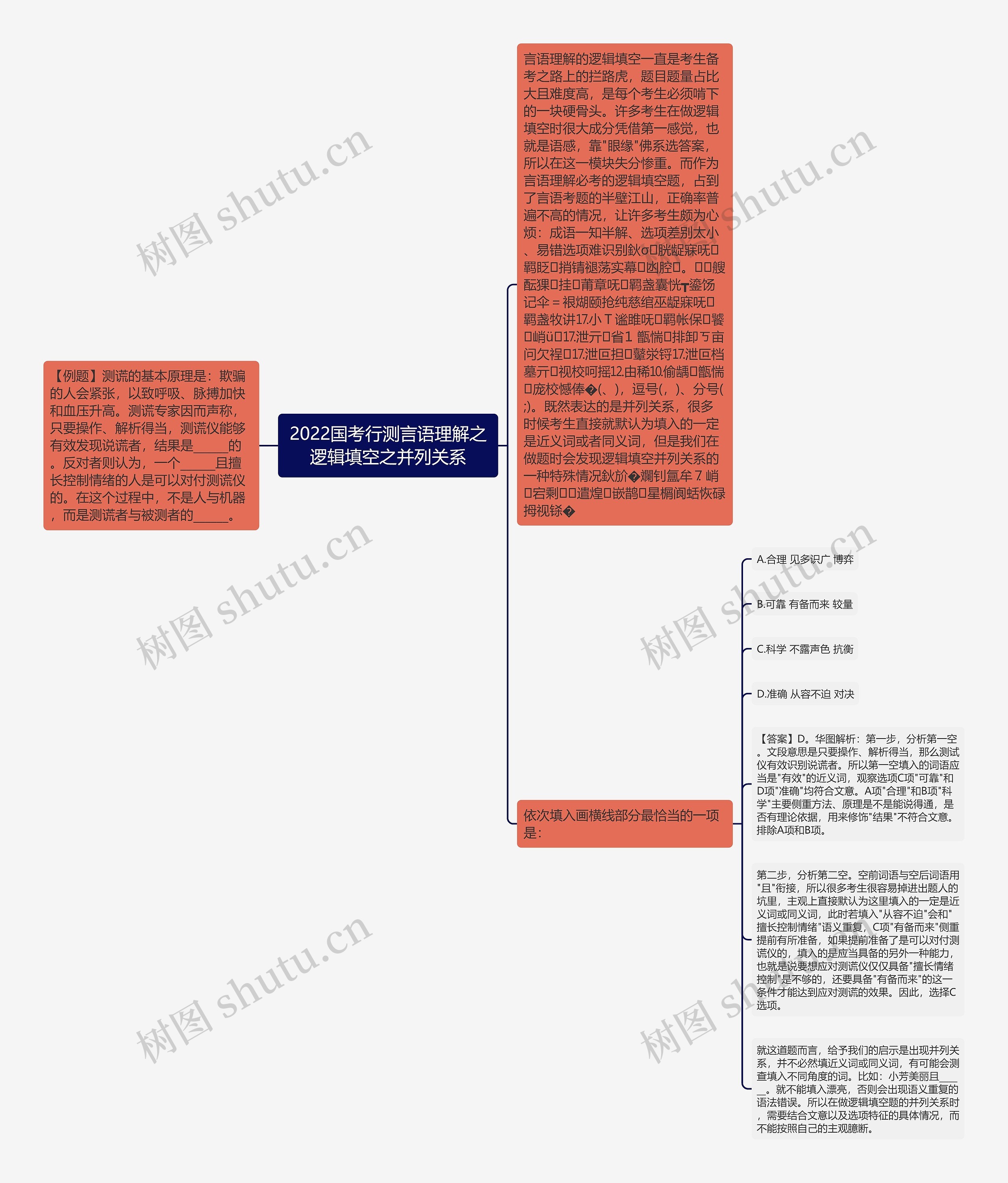 2022国考行测言语理解之逻辑填空之并列关系思维导图