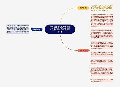 2022国考申论热点：消费安全无小事，监管责任重如山