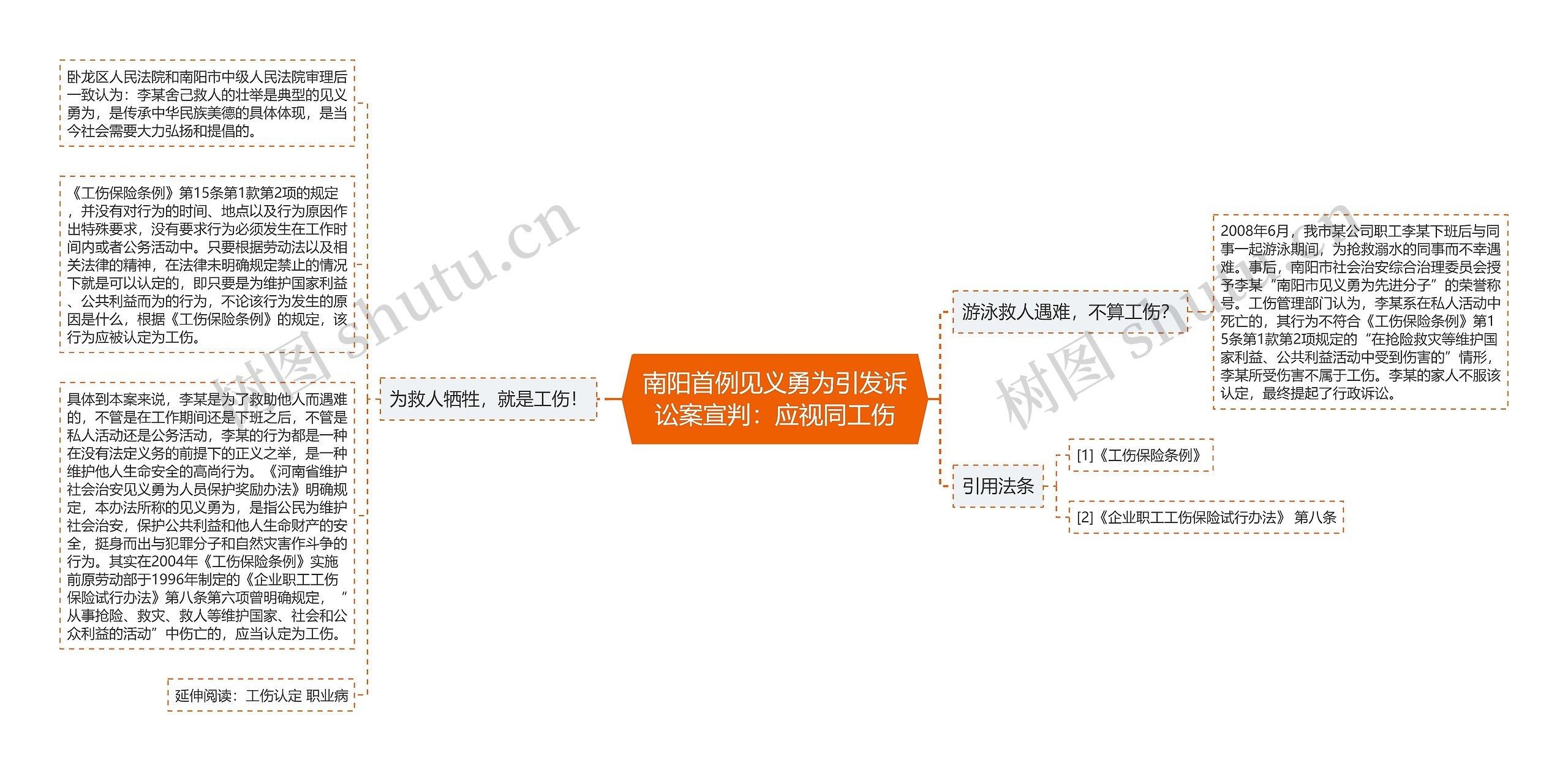 南阳首例见义勇为引发诉讼案宣判：应视同工伤思维导图