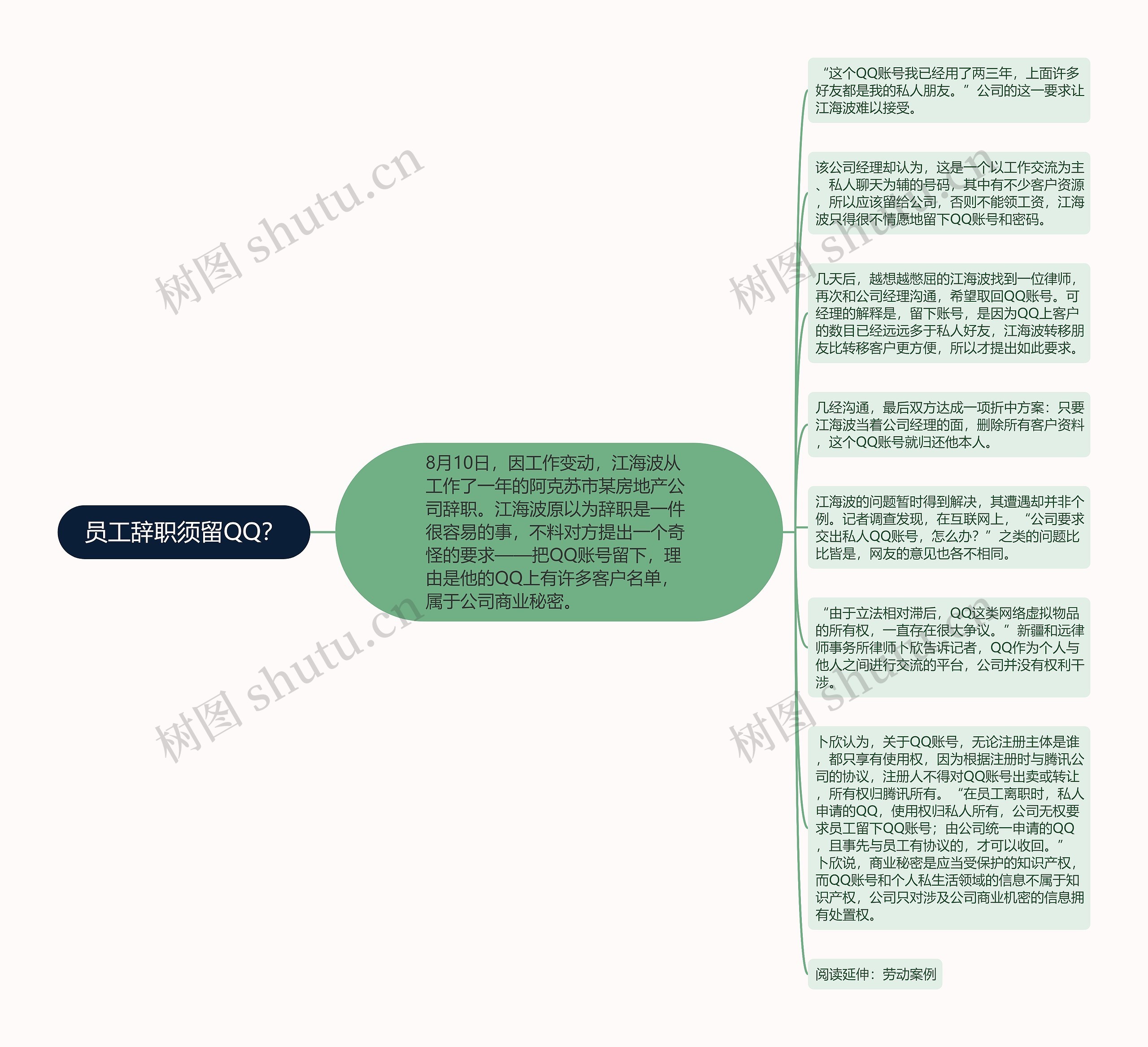 员工辞职须留QQ？思维导图