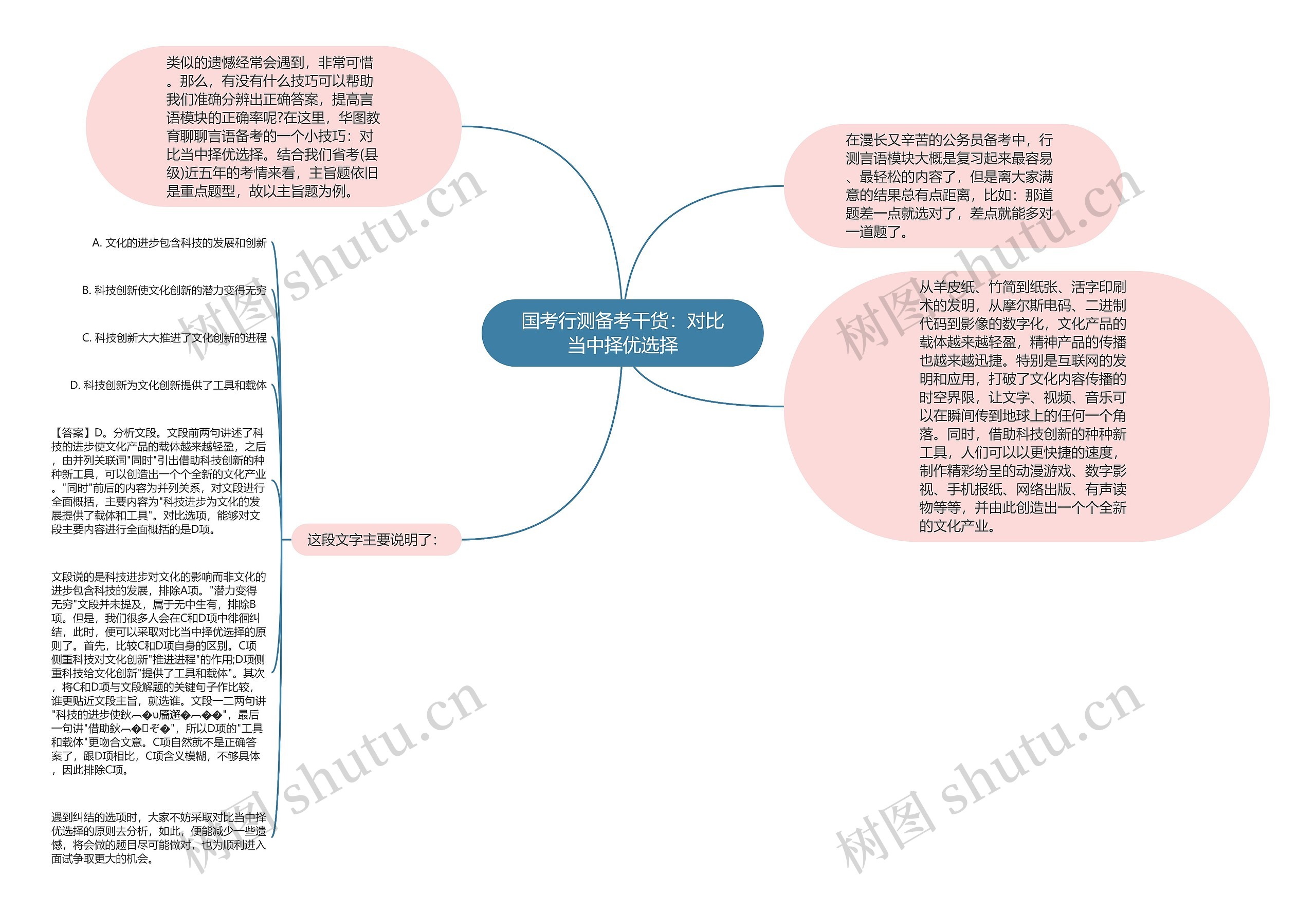 国考行测备考干货：对比当中择优选择思维导图