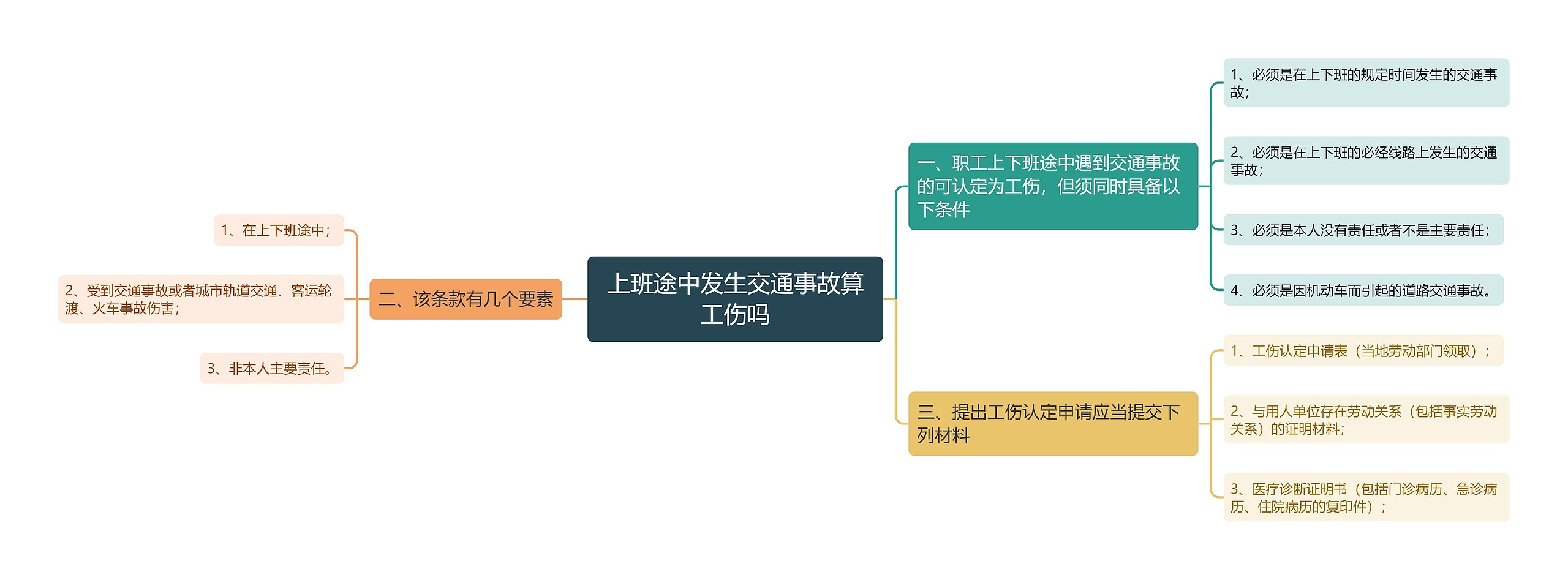 上班途中发生交通事故算工伤吗思维导图