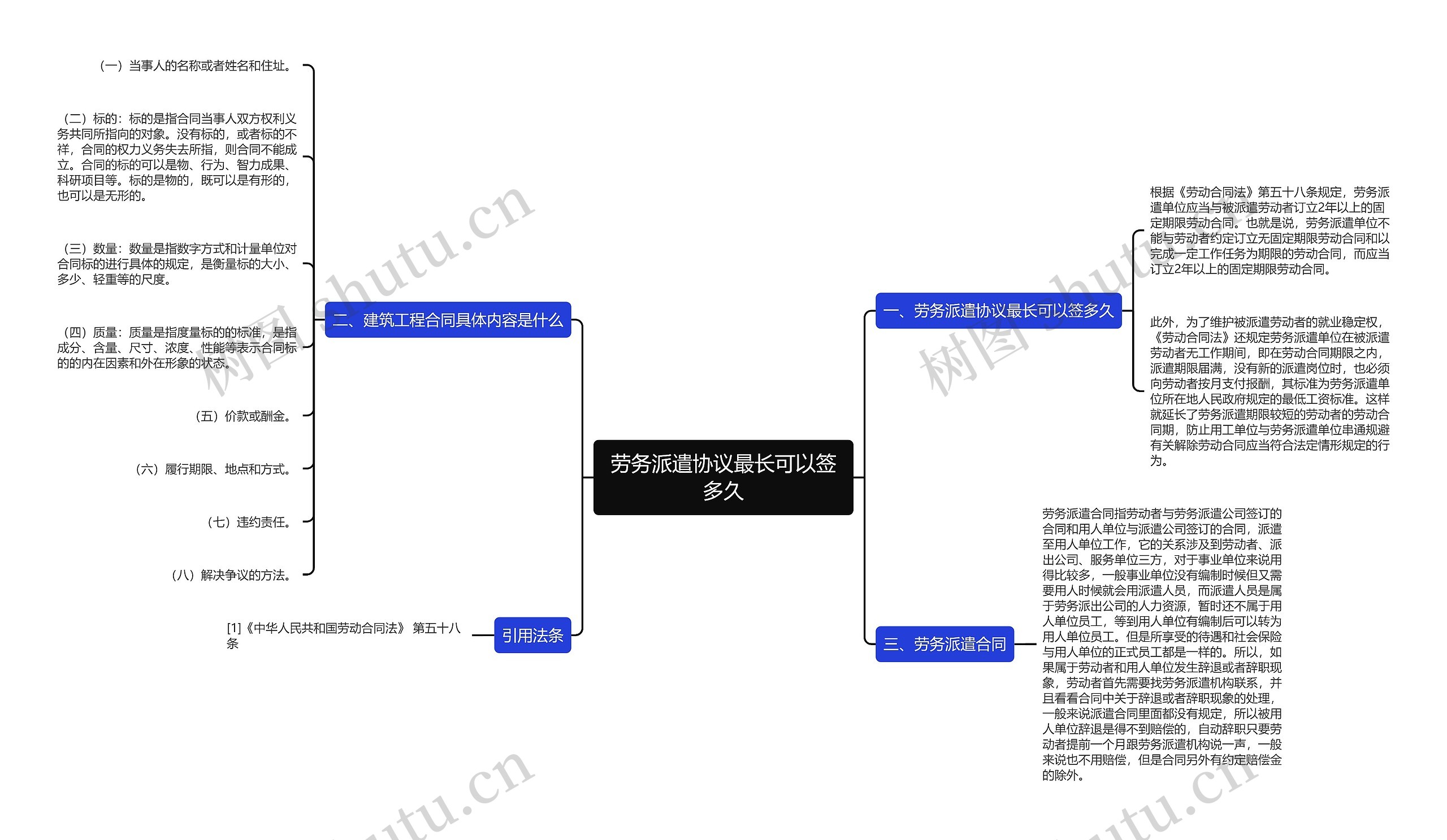 劳务派遣协议最长可以签多久思维导图