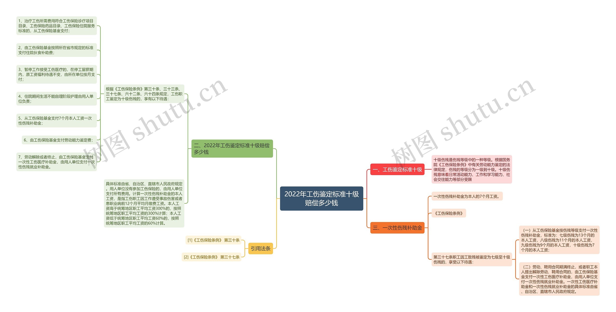 2022年工伤鉴定标准十级赔偿多少钱 2022年工伤鉴定标准十级赔偿多少钱