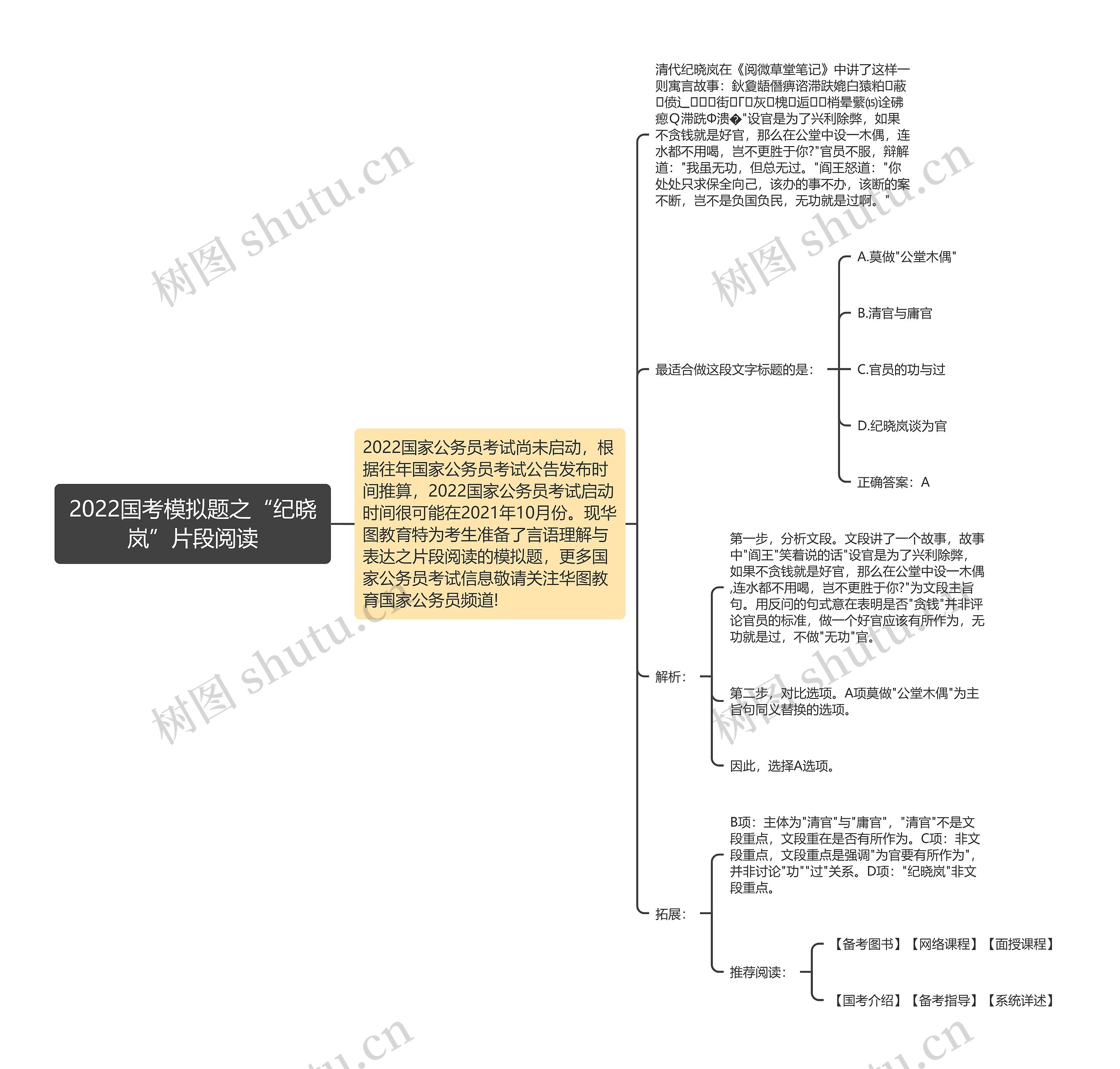 2022国考模拟题之“纪晓岚”片段阅读