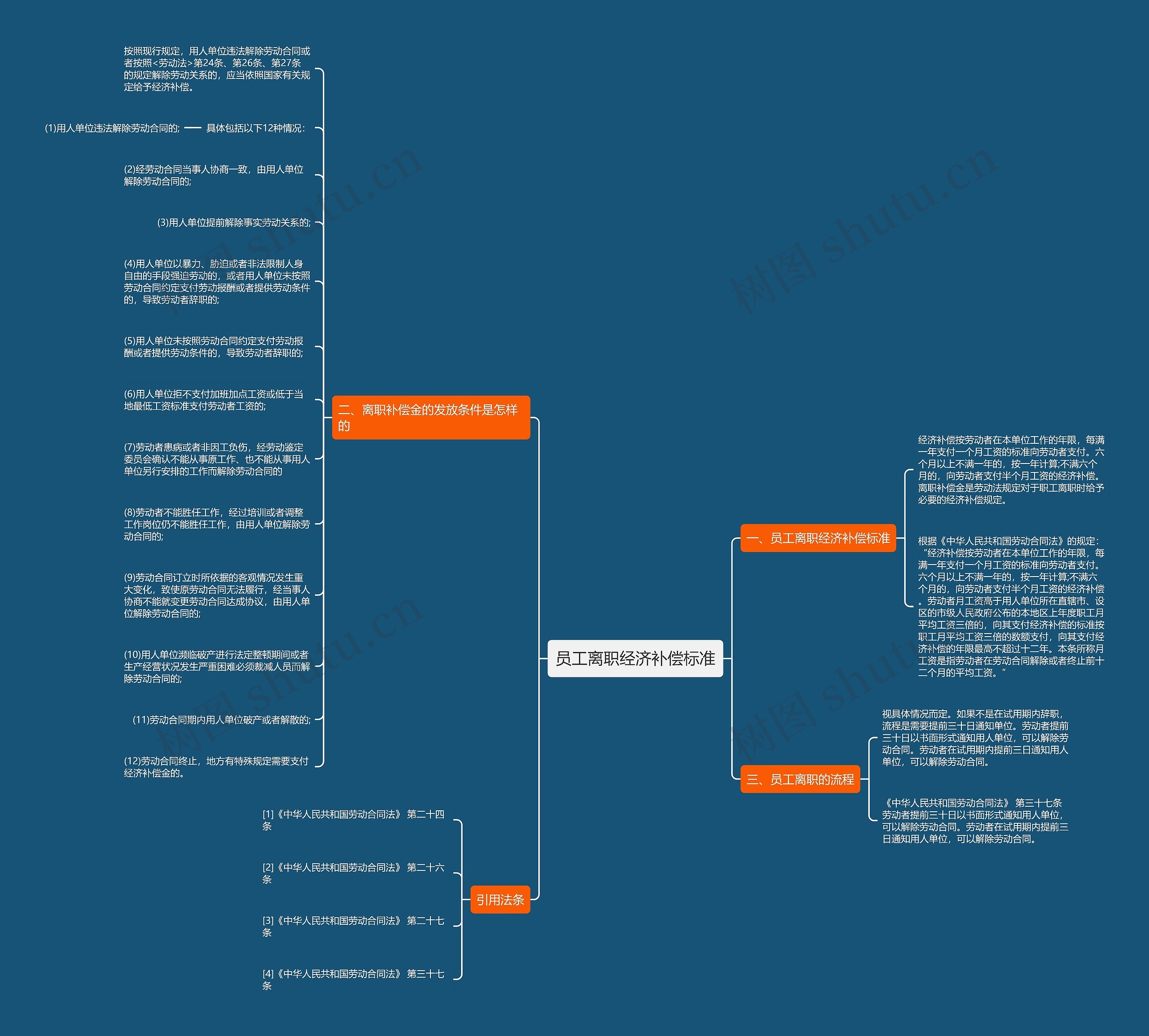 员工离职经济补偿标准思维导图