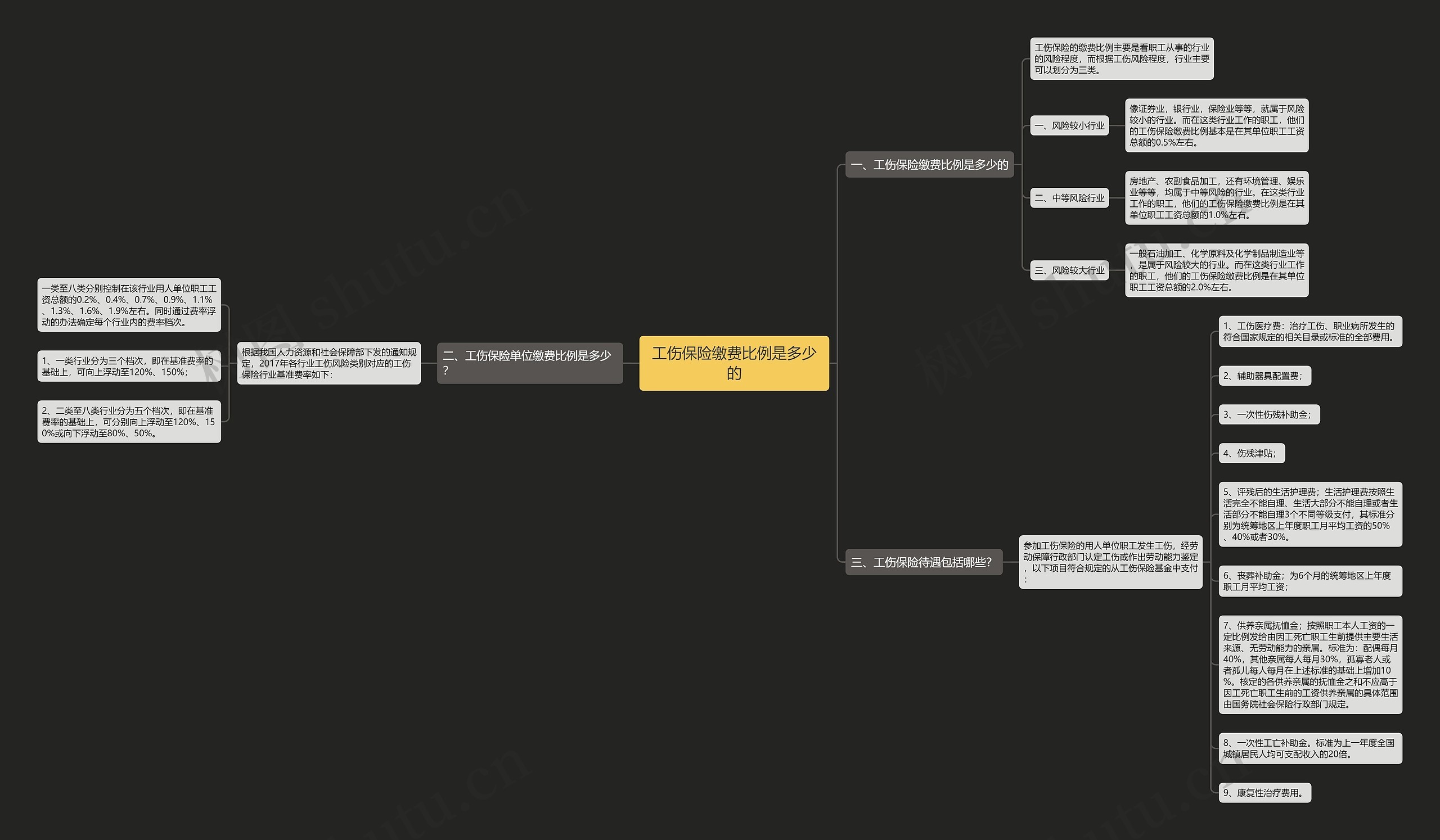 工伤保险缴费比例是多少的 工伤保险缴费比例是多少的