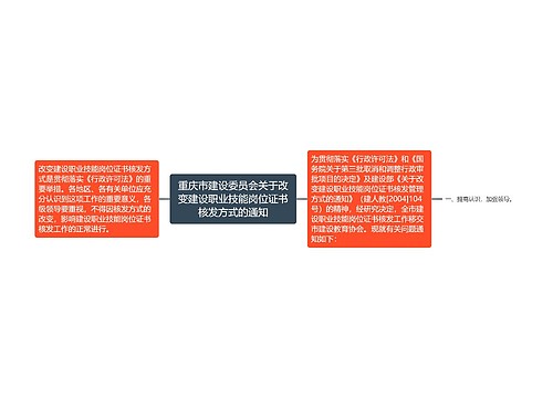 重庆市建设委员会关于改变建设职业技能岗位证书核发方式的通知