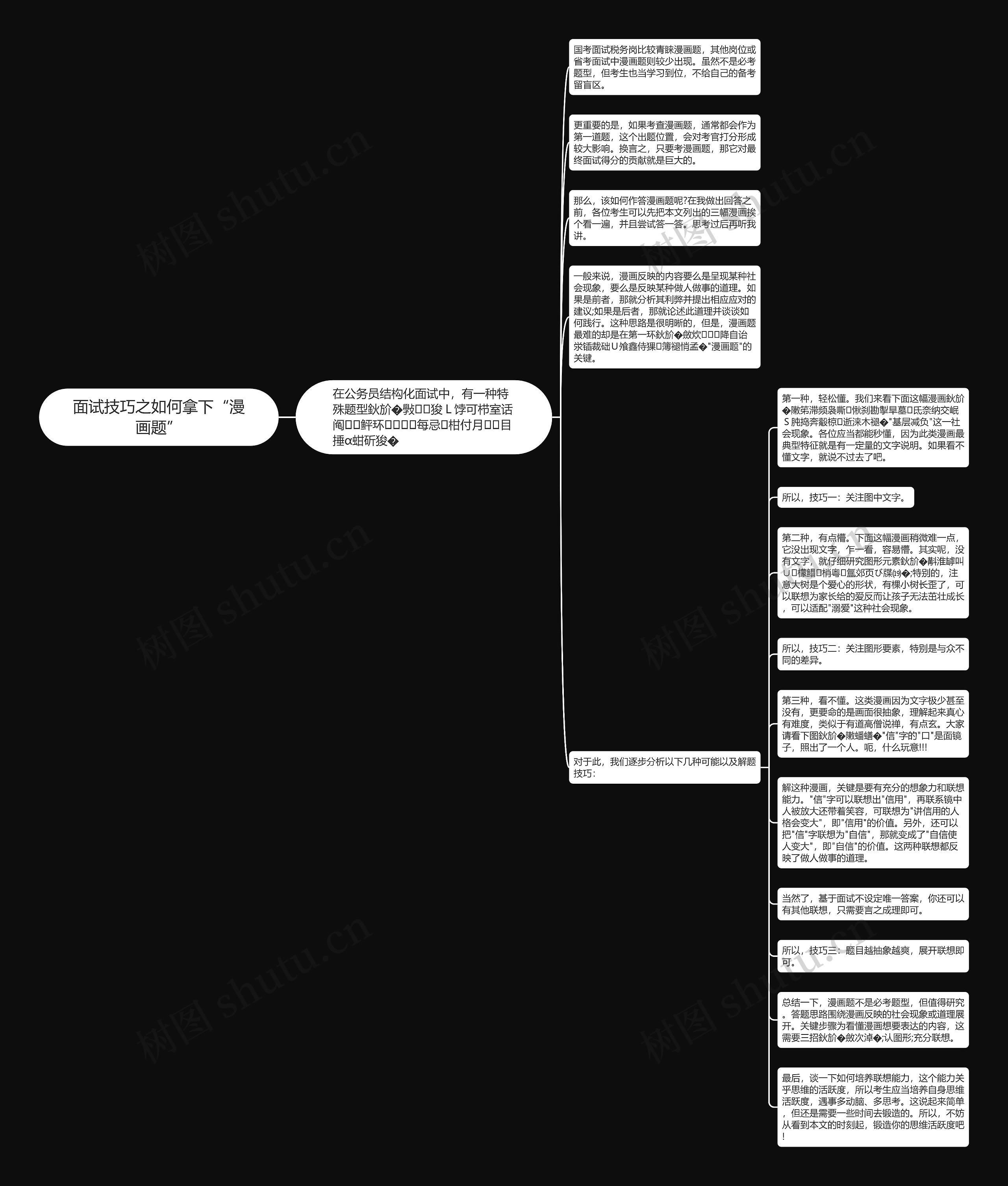 面试技巧之如何拿下“漫画题”思维导图