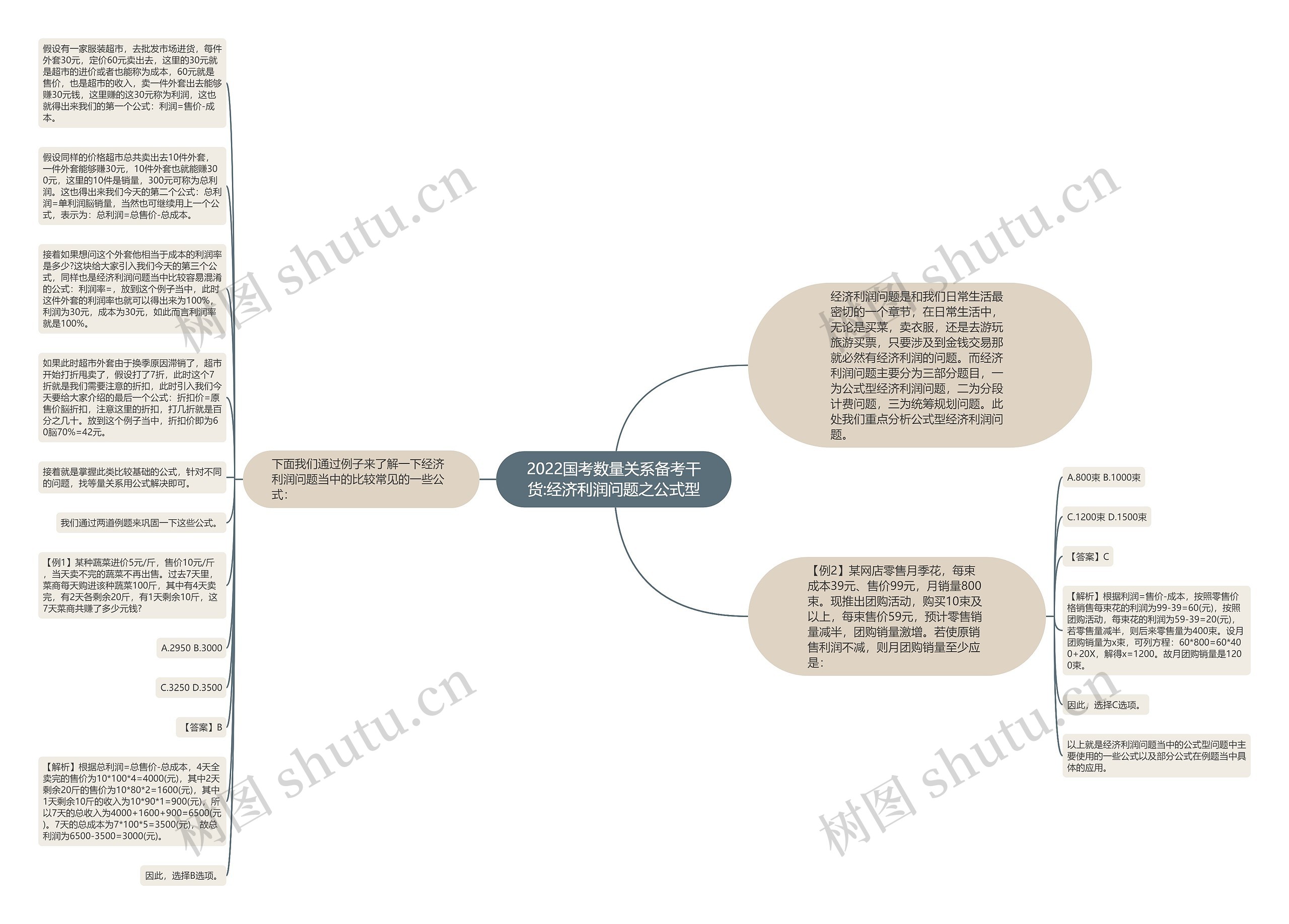 2022国考数量关系备考干货:经济利润问题之公式型