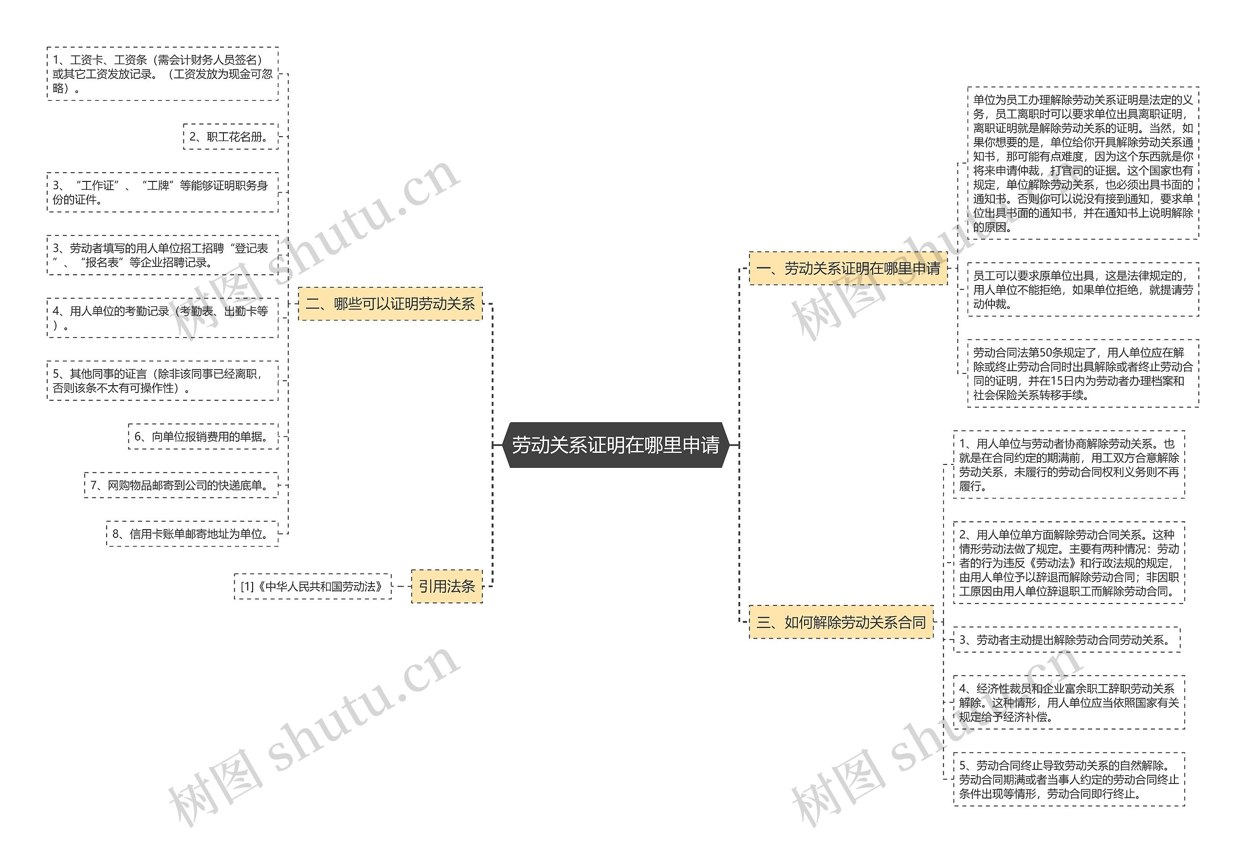 劳动关系证明在哪里申请