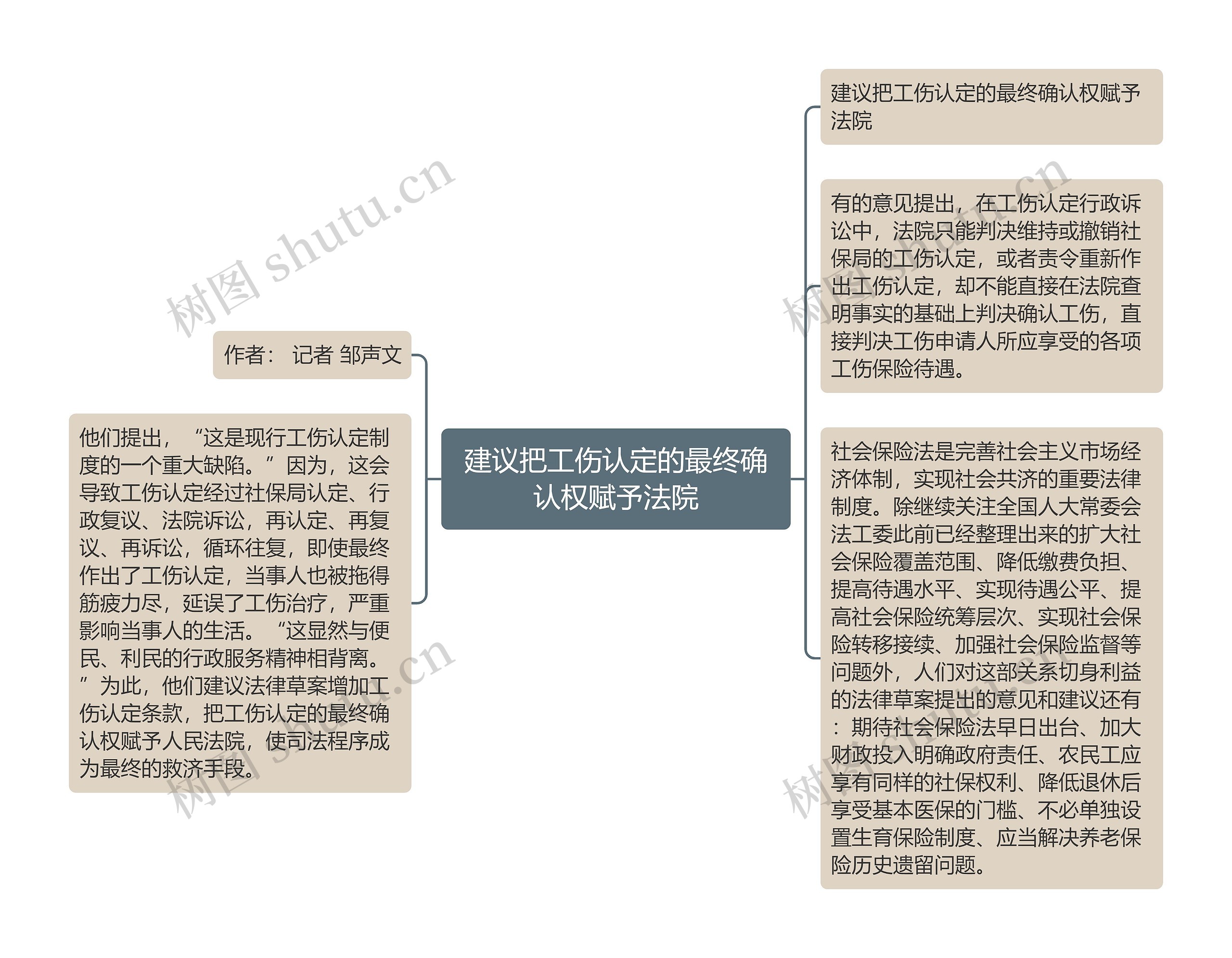 建议把工伤认定的最终确认权赋予法院