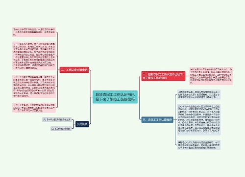 超龄农民工工伤认定书已经下来了能按工伤赔偿吗