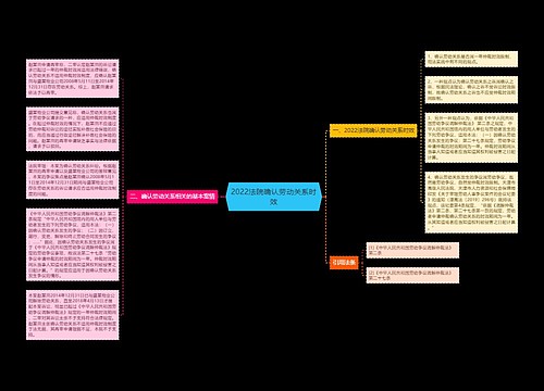 2022法院确认劳动关系时效