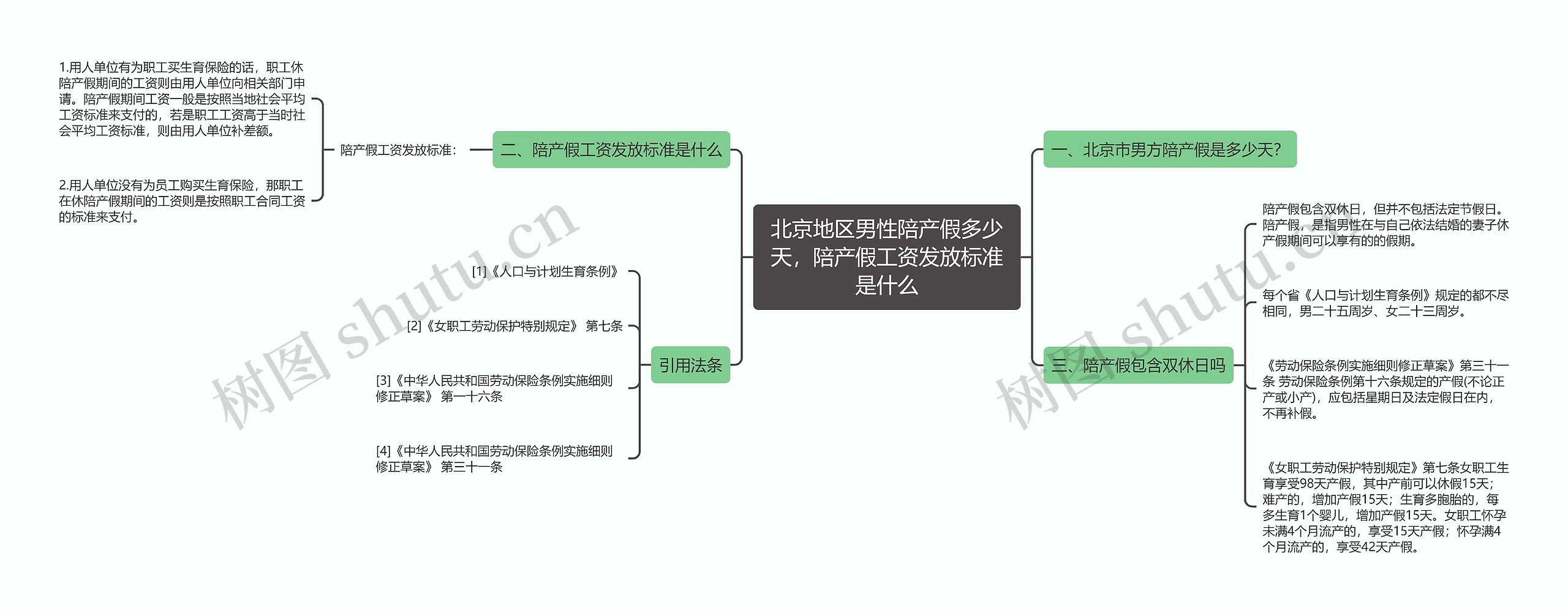 北京地区男性陪产假多少天，陪产假工资发放标准是什么