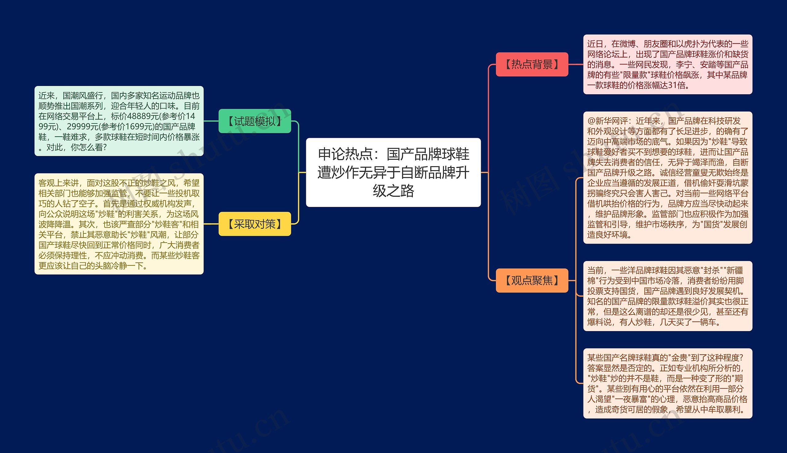 申论热点：国产品牌球鞋遭炒作无异于自断品牌升级之路思维导图