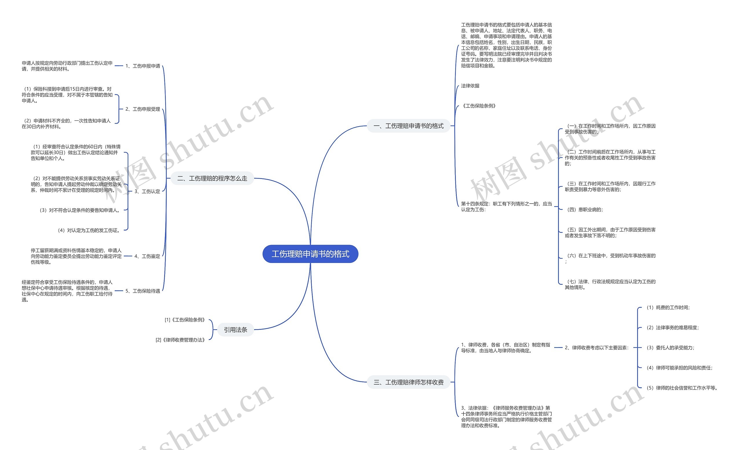 工伤理赔申请书的格式 工伤理赔申请书的格式