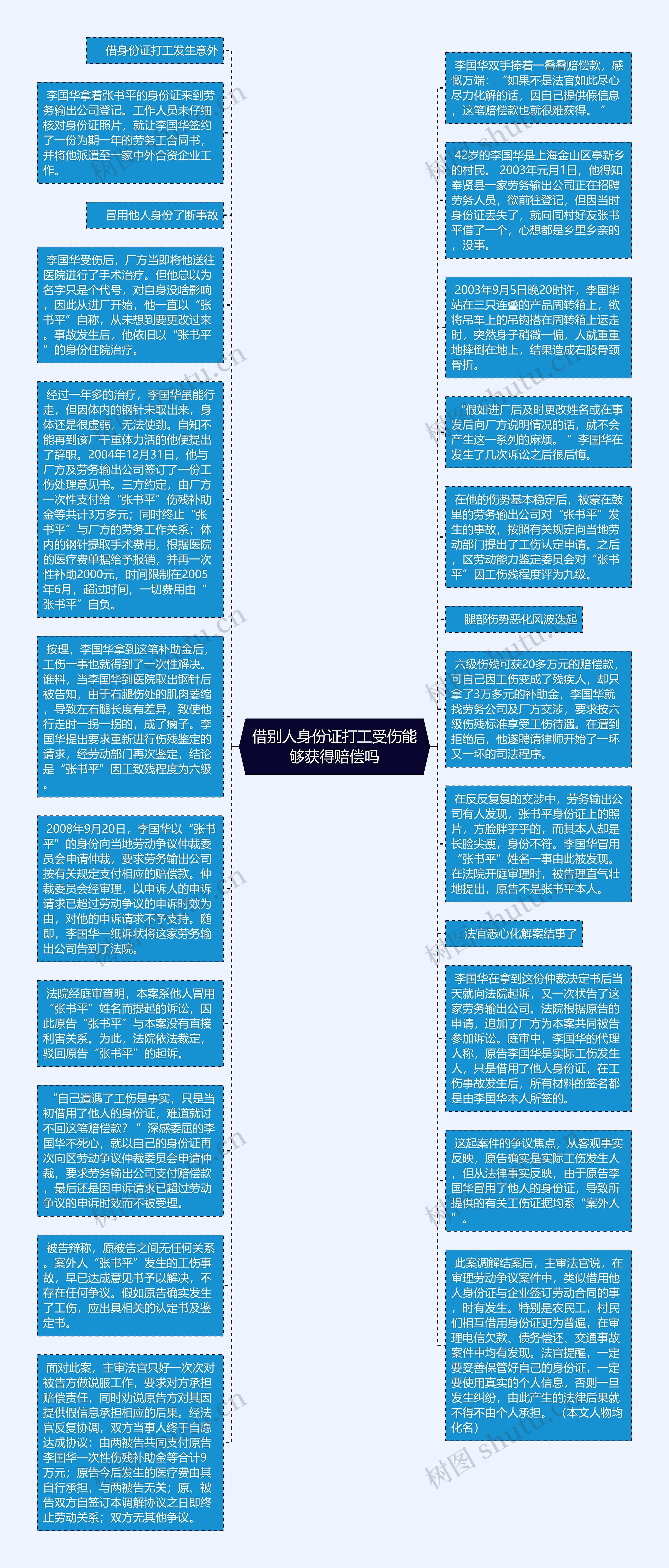 借别人身份证打工受伤能够获得赔偿吗