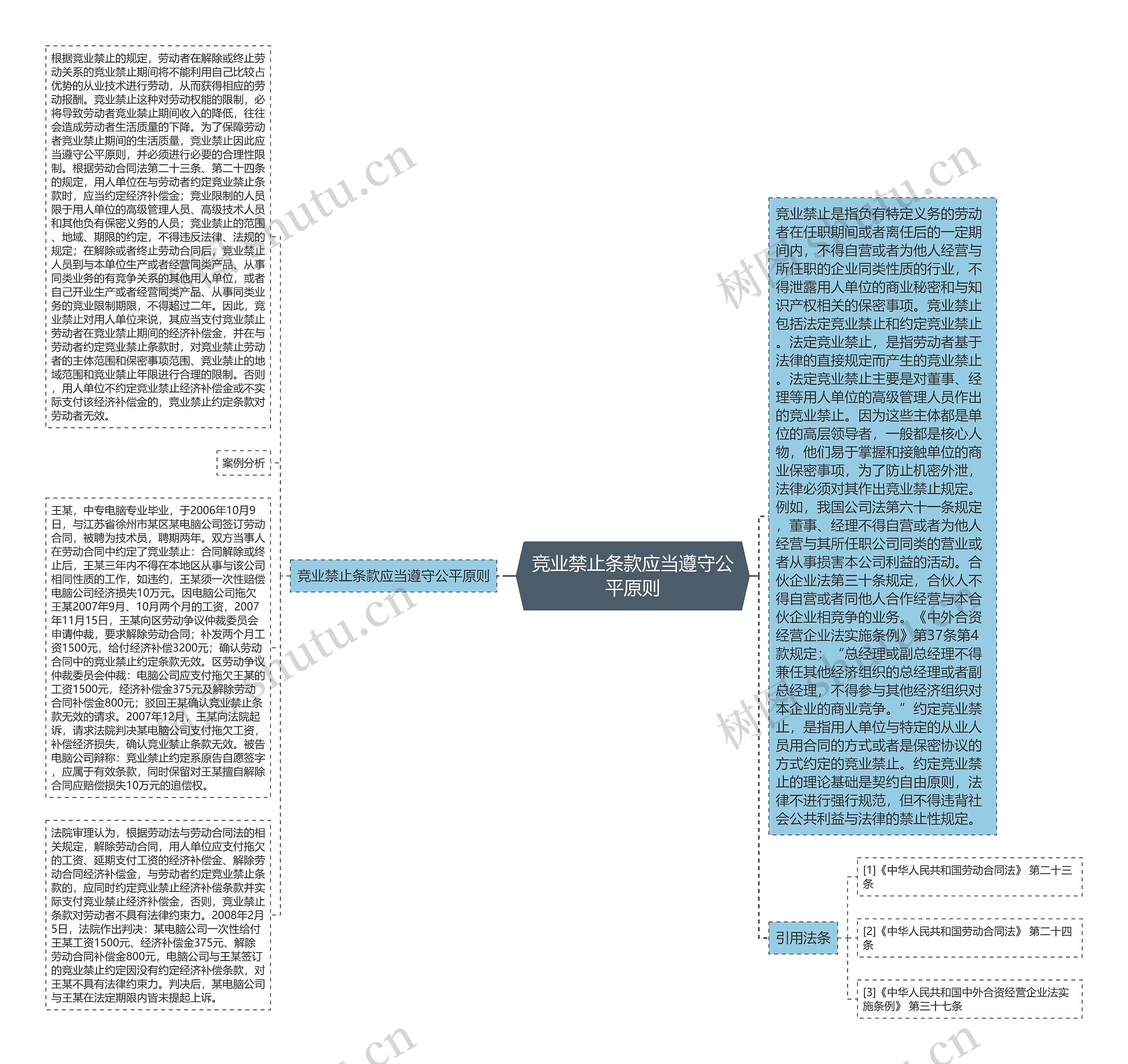 竞业禁止条款应当遵守公平原则