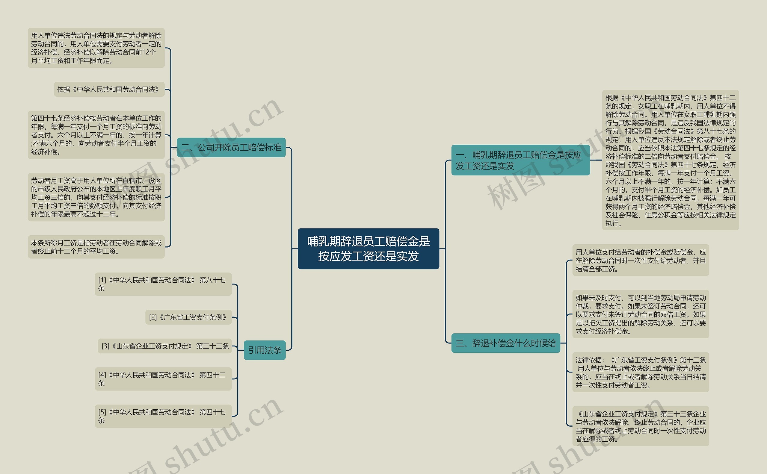 哺乳期辞退员工赔偿金是按应发工资还是实发思维导图