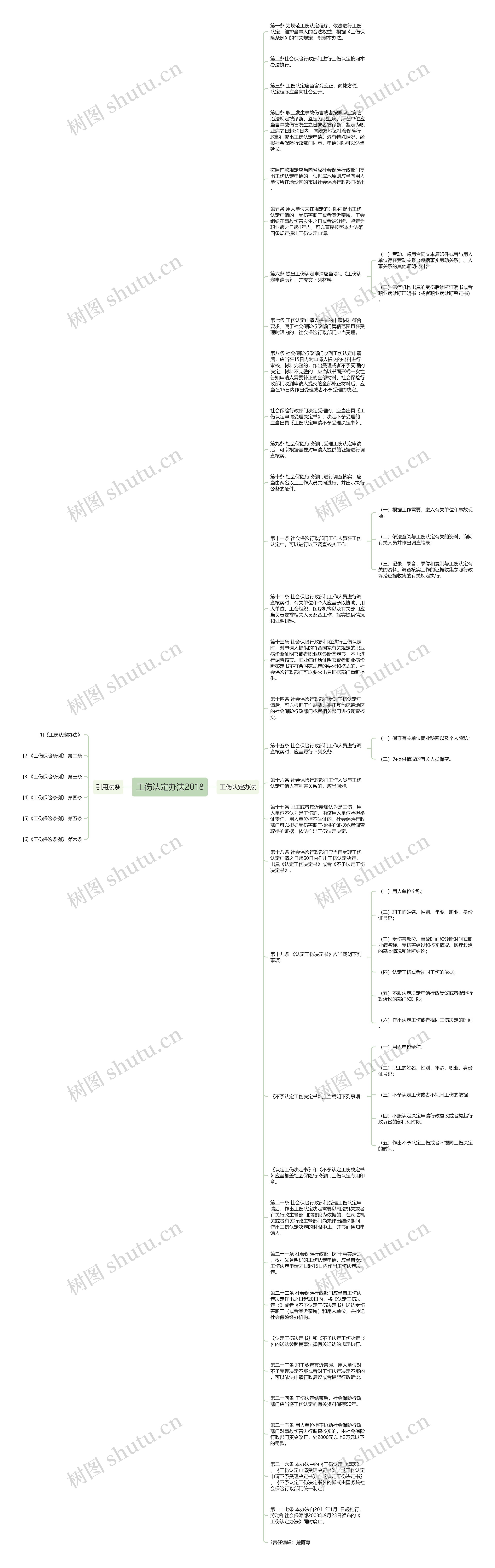 工伤认定办法2018思维导图高清图 工伤认定办法2018思维导图