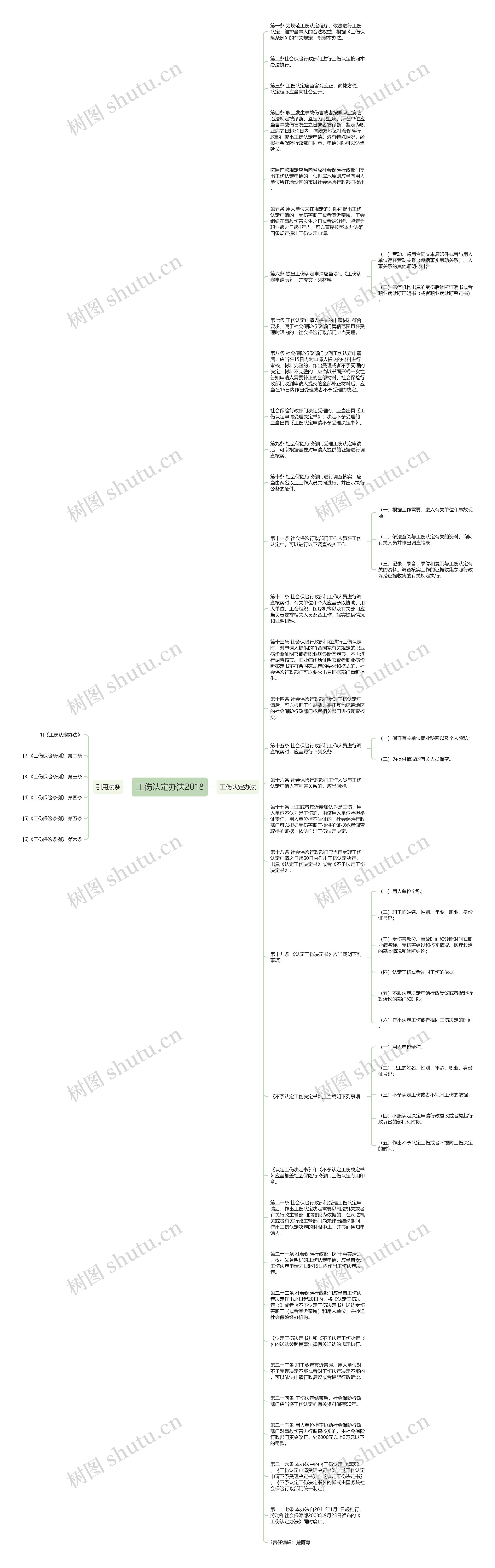 工伤认定办法2018思维导图