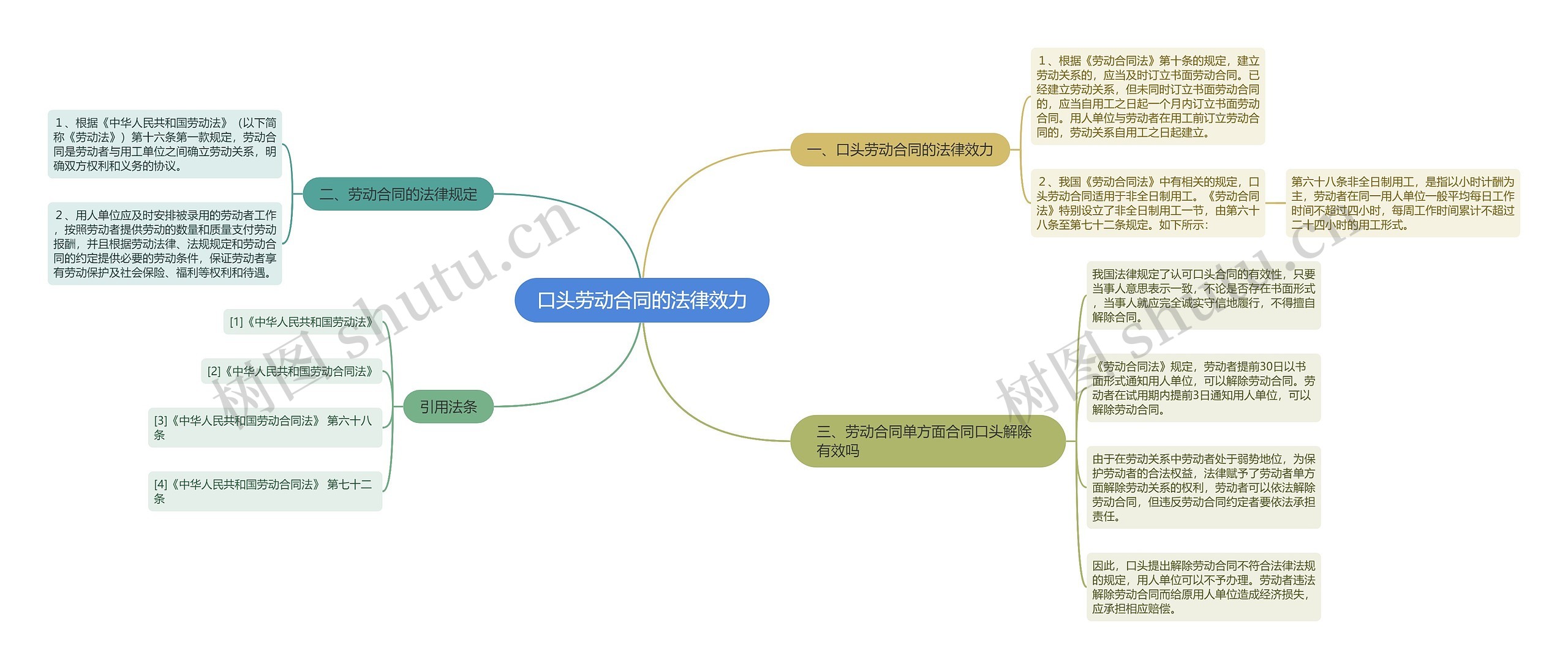 口头劳动合同的法律效力