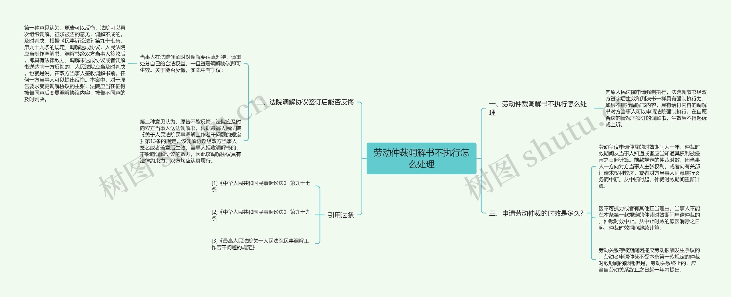 劳动仲裁调解书不执行怎么处理思维导图