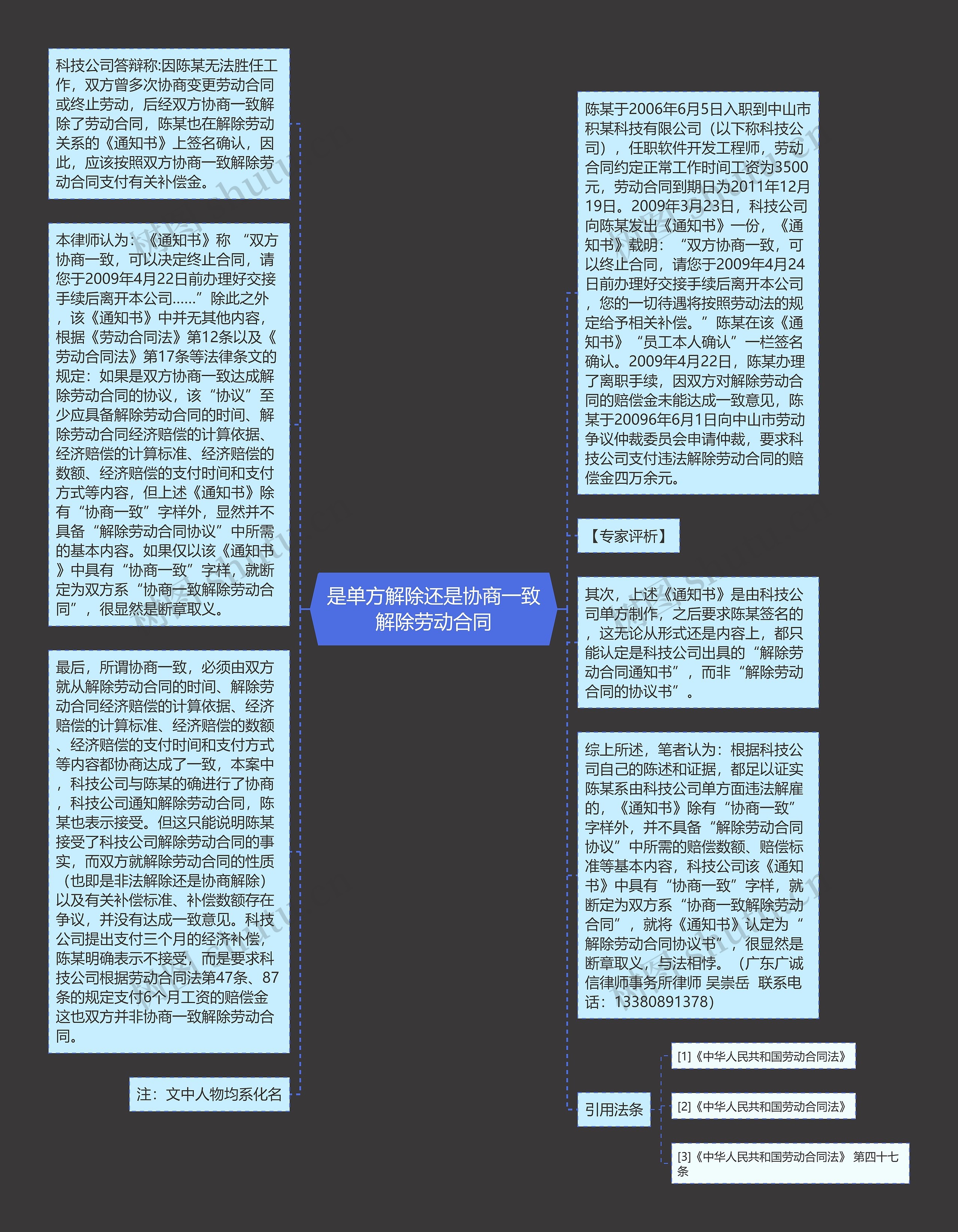 是单方解除还是协商一致解除劳动合同思维导图