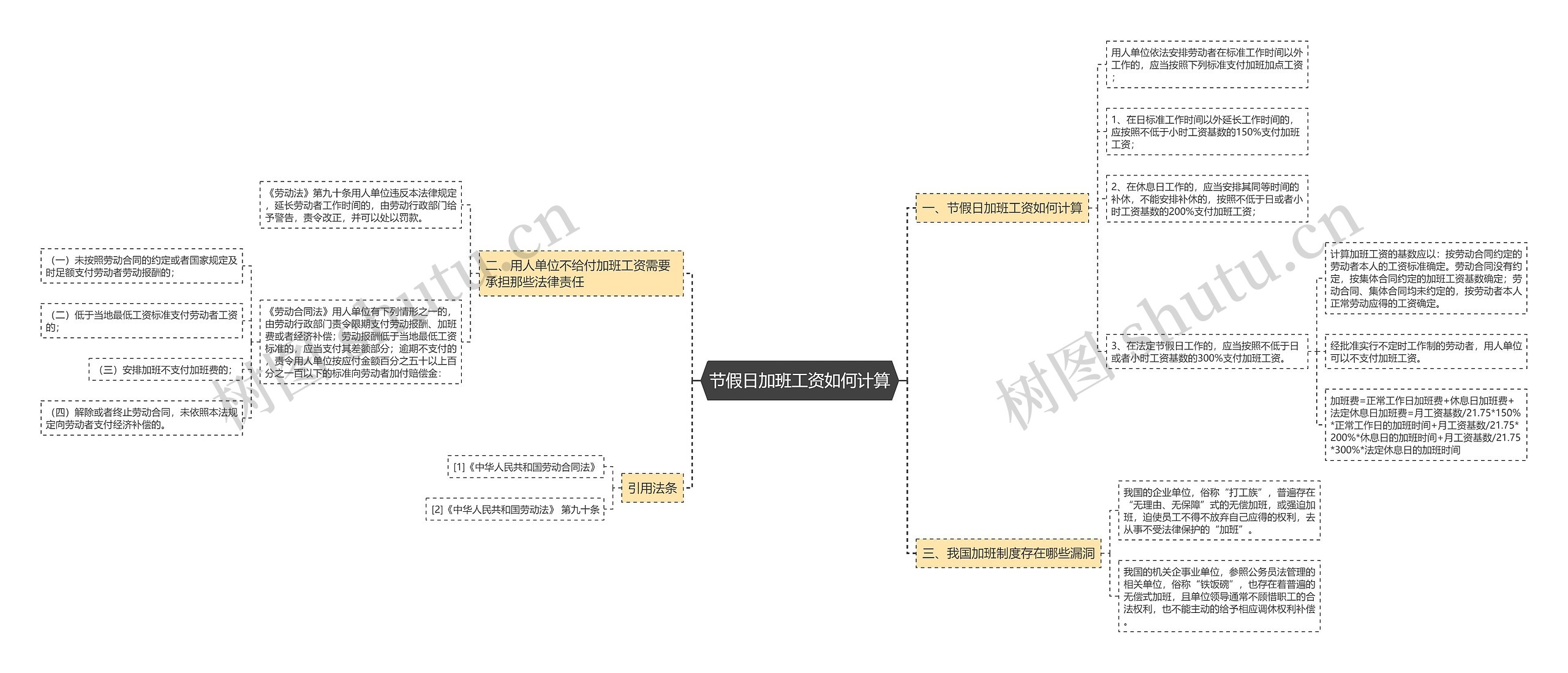 节假日加班工资如何计算 节假日加班工资如何计算