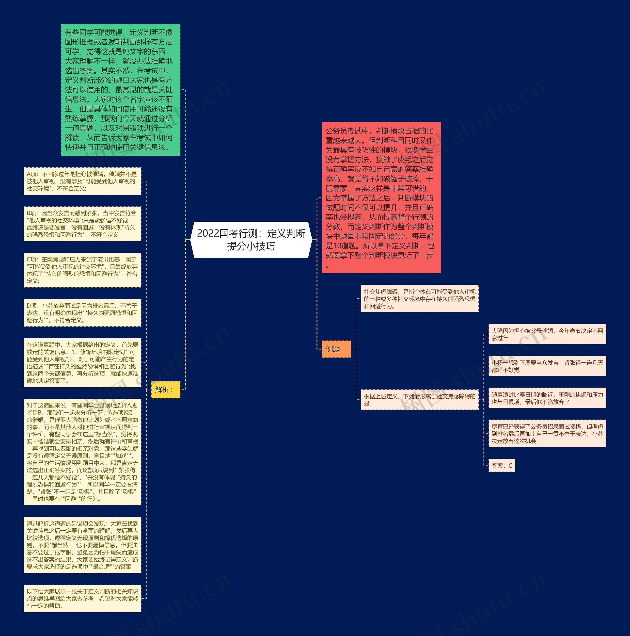 2022国考行测：定义判断提分小技巧