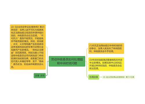 劳动仲裁委员如何处理超期申诉时效问题