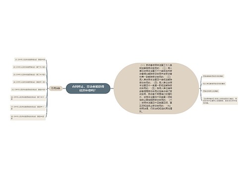 合同终止，劳动者能获得经济补偿吗？