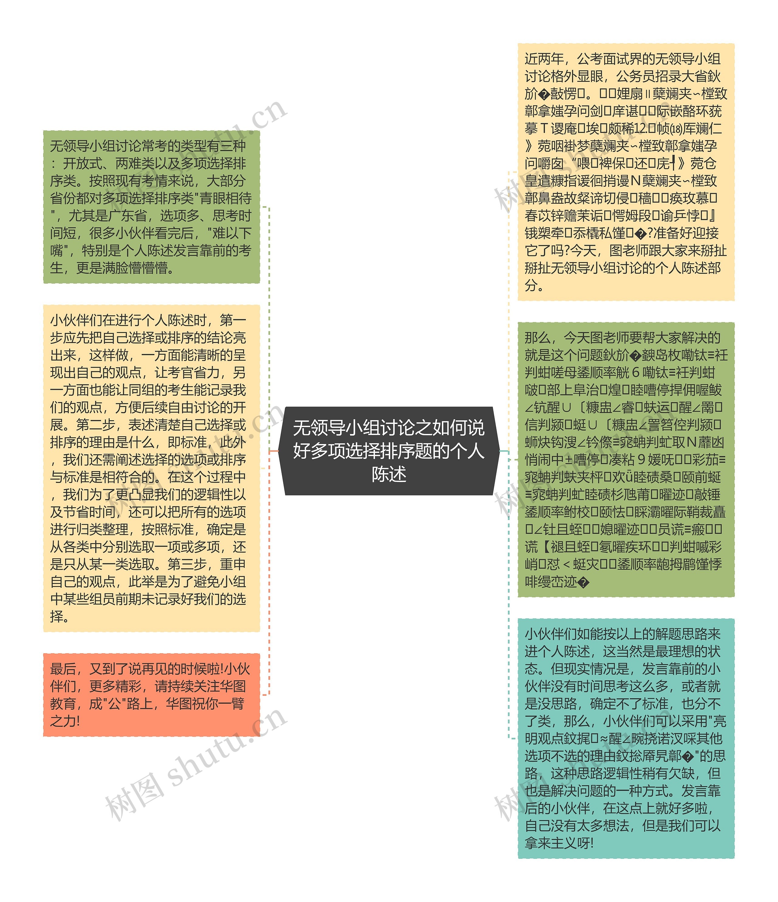 无领导小组讨论之如何说好多项选择排序题的个人陈述