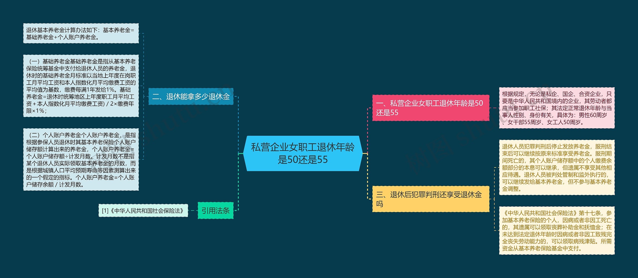 私营企业女职工退休年龄是50还是55