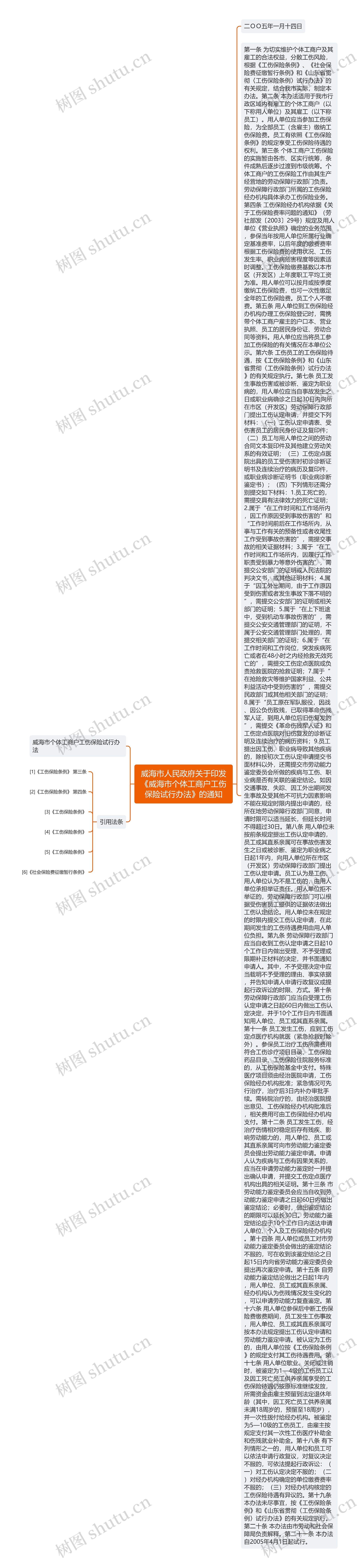 威海市人民政府关于印发《威海市个体工商户工伤保险试行办法》的通知