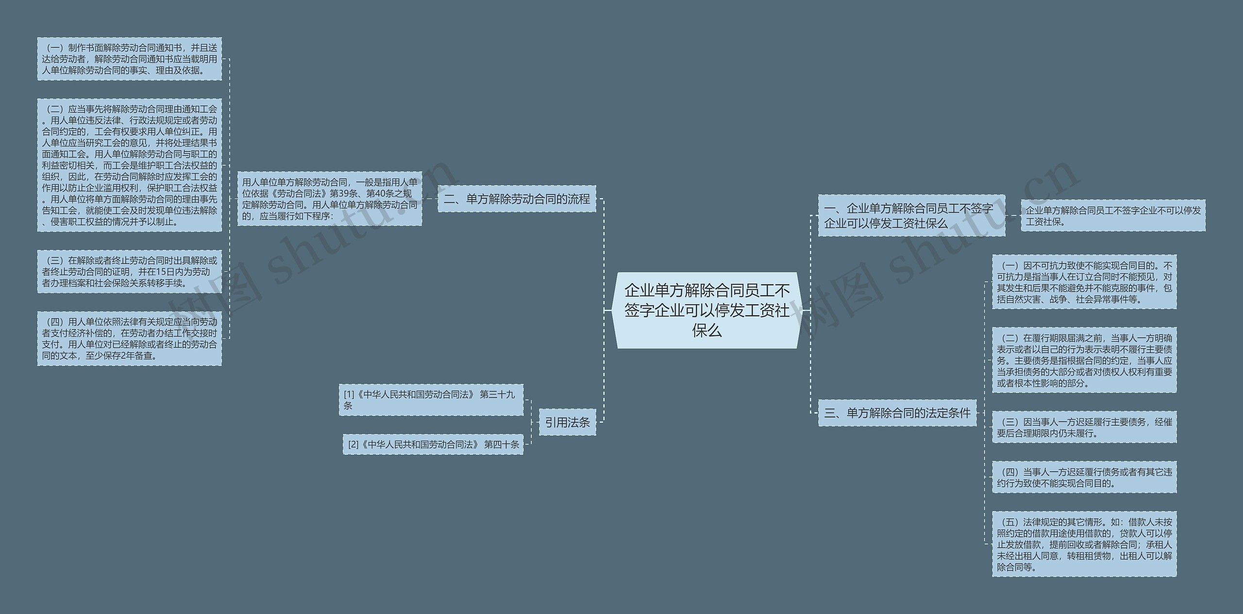 企业单方解除合同员工不签字企业可以停发工资社保么