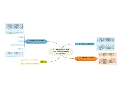 用人单位缴纳社保证明怎么弄，试用期内用人单位是否需缴纳社保