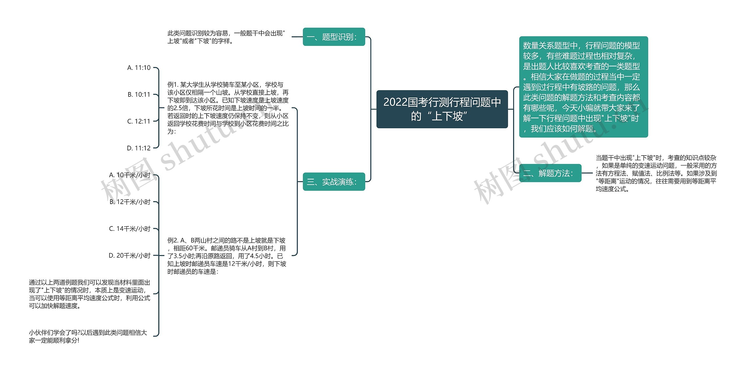 2022国考行测行程问题中的“上下坡”