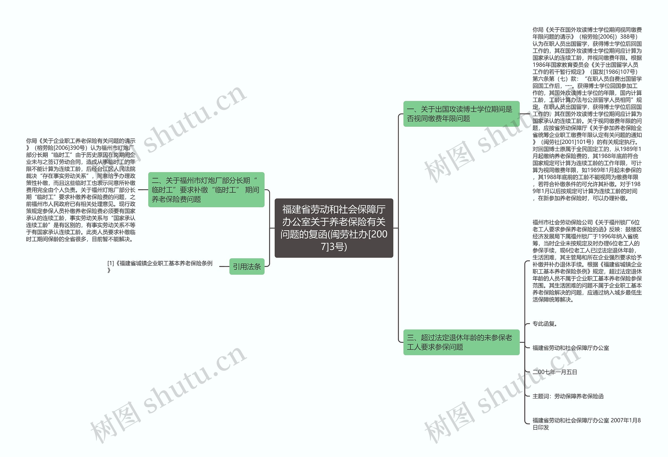 福建省劳动和社会保障厅办公室关于养老保险有关问题的复函(闽劳社办[2007]3号)思维导图