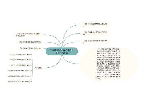 劳动法规定了劳动者享有哪些劳动权益