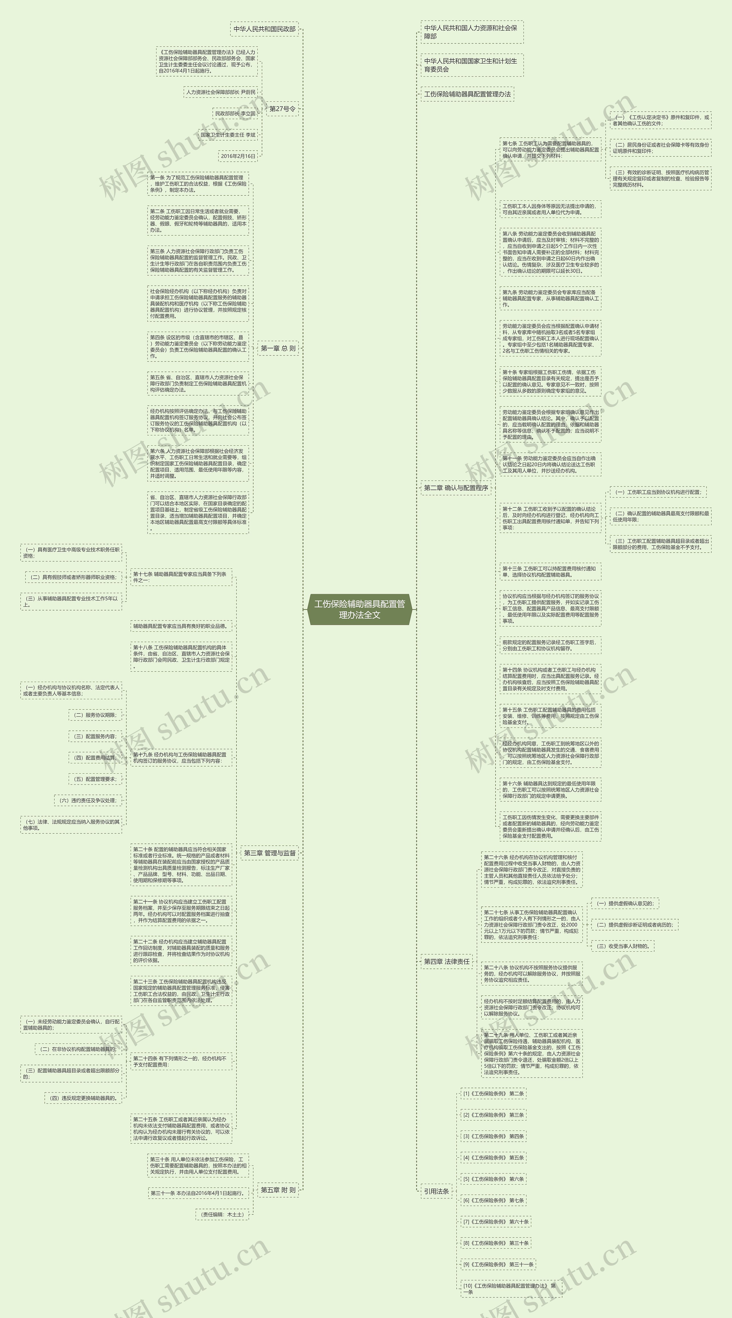 工伤保险辅助器具配置管理办法全文思维导图