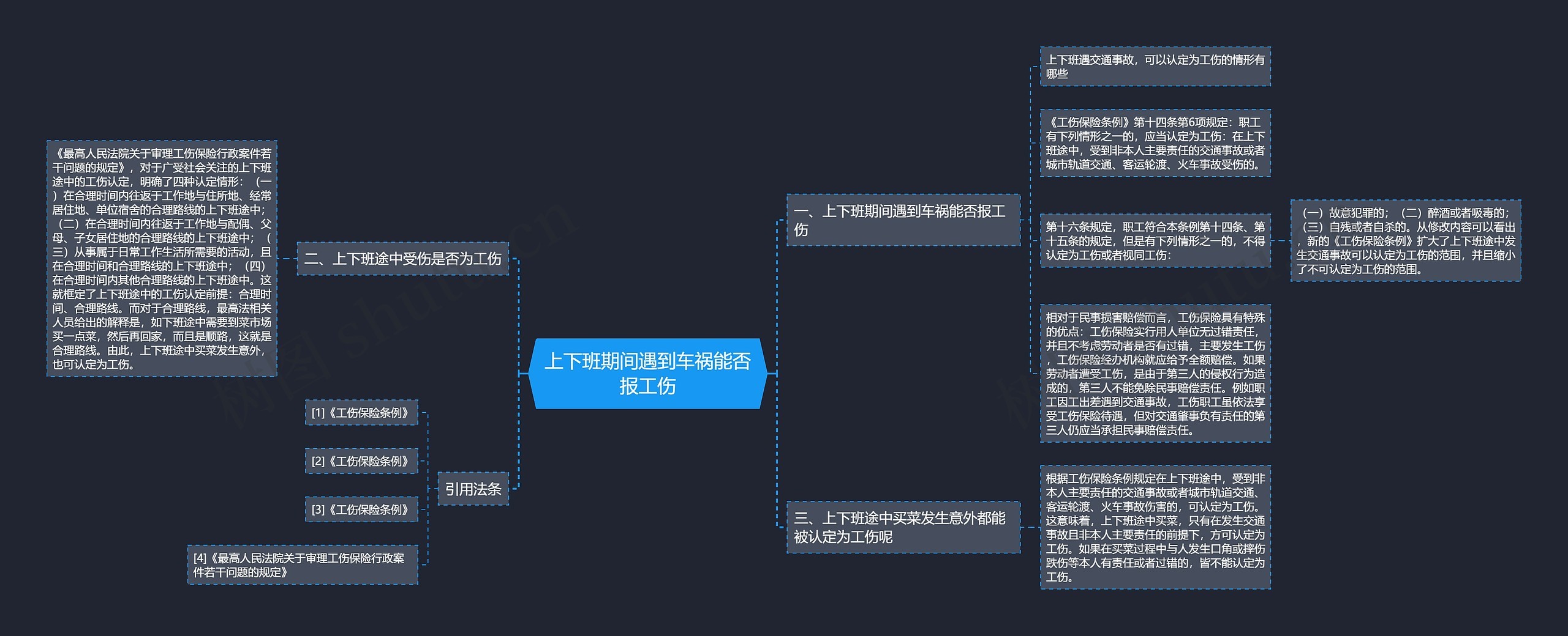 上下班期间遇到车祸能否报工伤