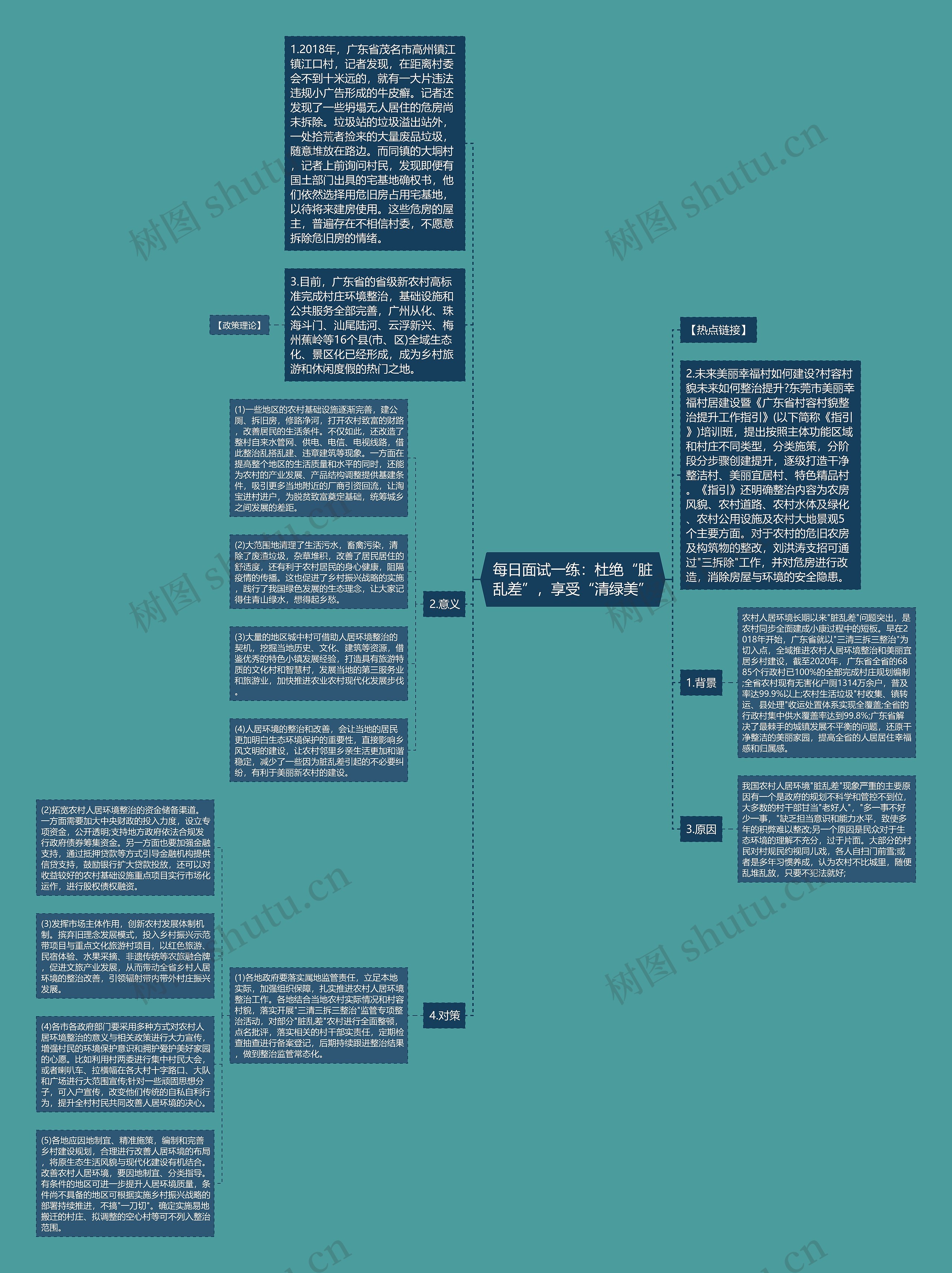 每日面试一练：杜绝“脏乱差”，享受“清绿美”思维导图