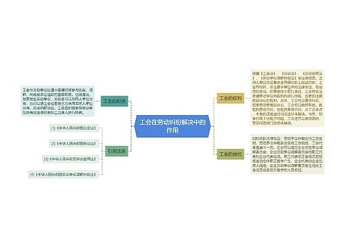 工会在劳动纠纷解决中的作用