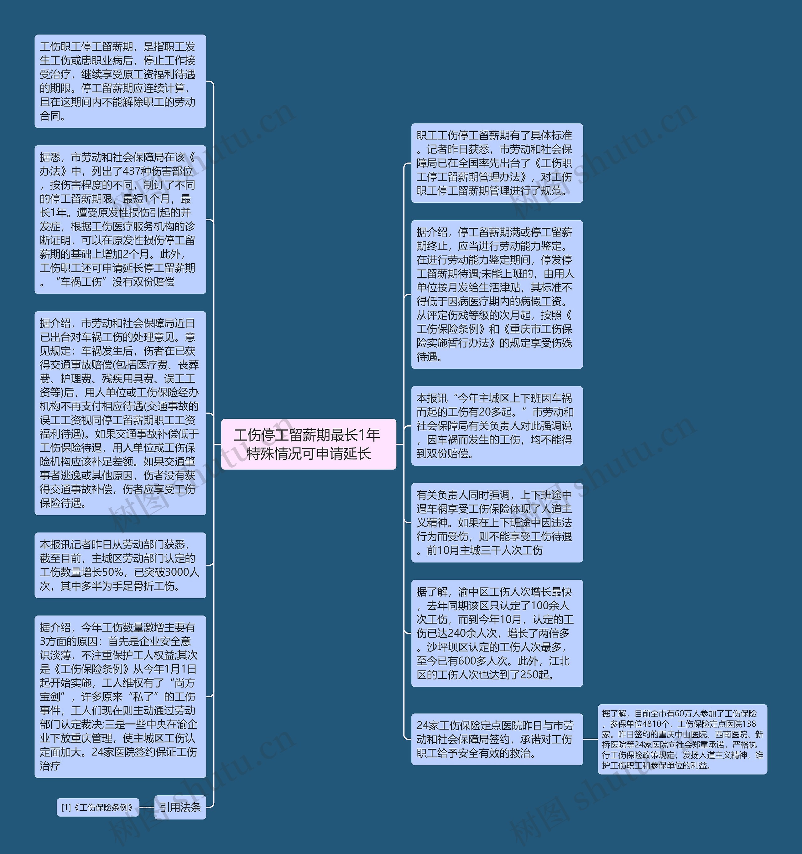 工伤停工留薪期最长1年 特殊情况可申请延长思维导图