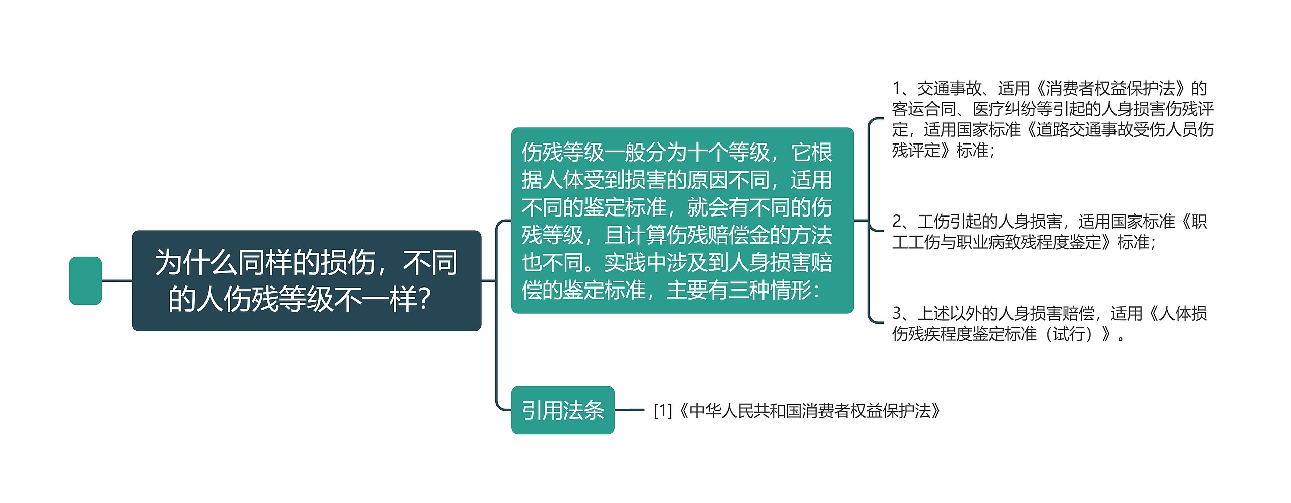 为什么同样的损伤，不同的人伤残等级不一样？