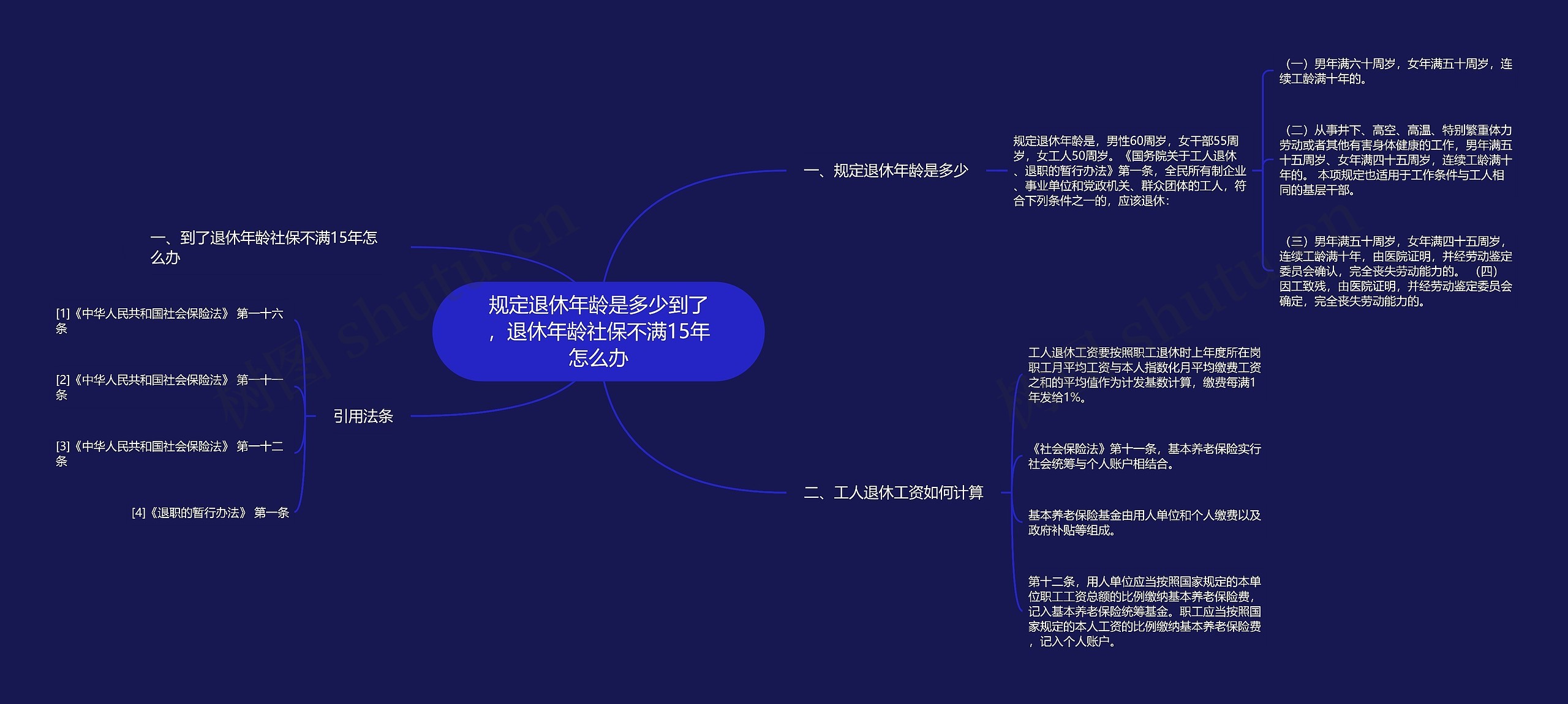 规定退休年龄是多少到了，退休年龄社保不满15年怎么办